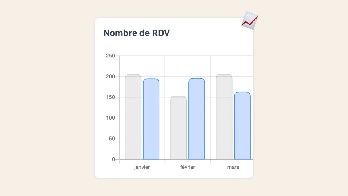 Analyses : filtre par lieu et comparaisons de périodes