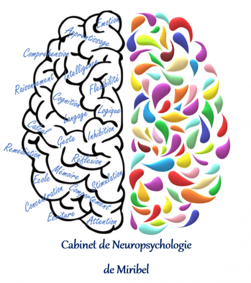 CABINET DE NEUROPSYCHOLOGIE DE MIRIBEL CABINET DE NEUROPSYCHOLOGIE DE MIRIBEL