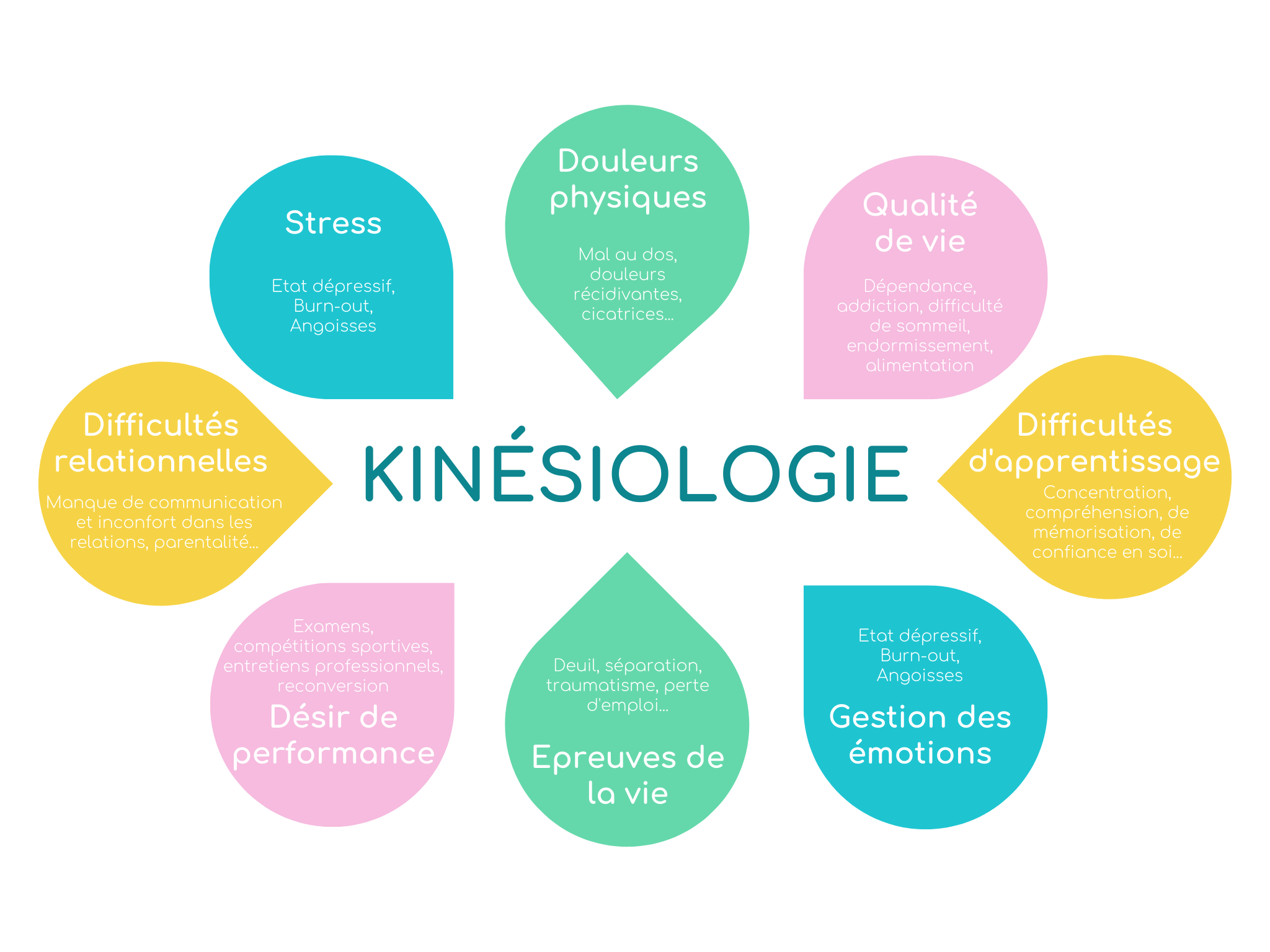 Pourquoi consulter un(e) kinésiologue ?