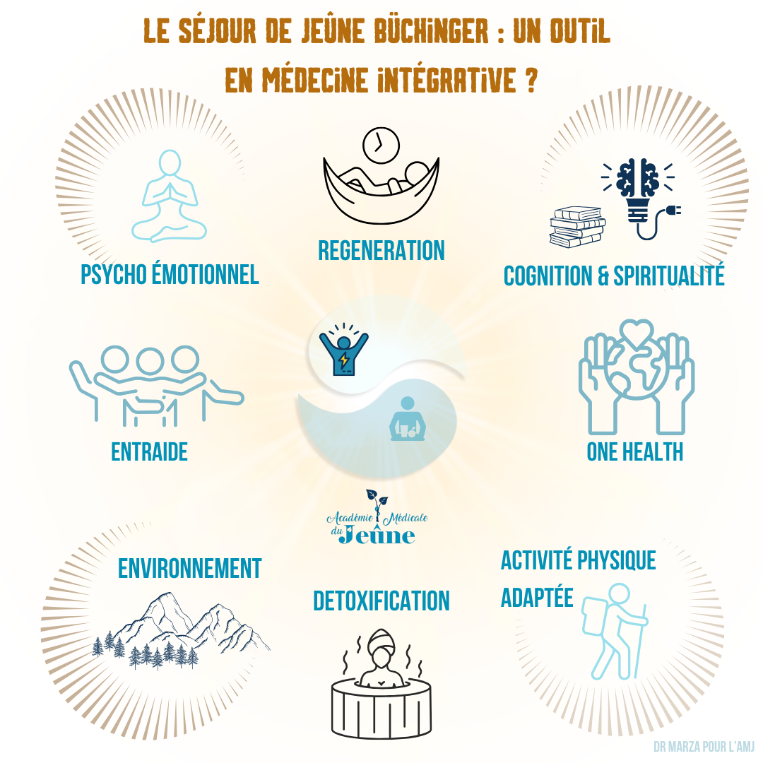 Le jeûne qu'est ce que c'est ?