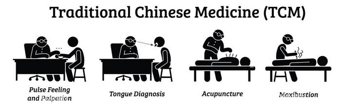 La Médecine Traditionnelle Chinoise