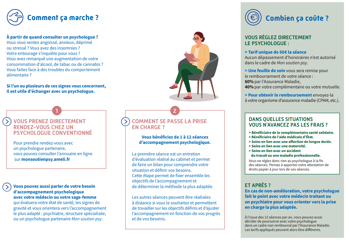 Dispositif Mon Soutien Psy