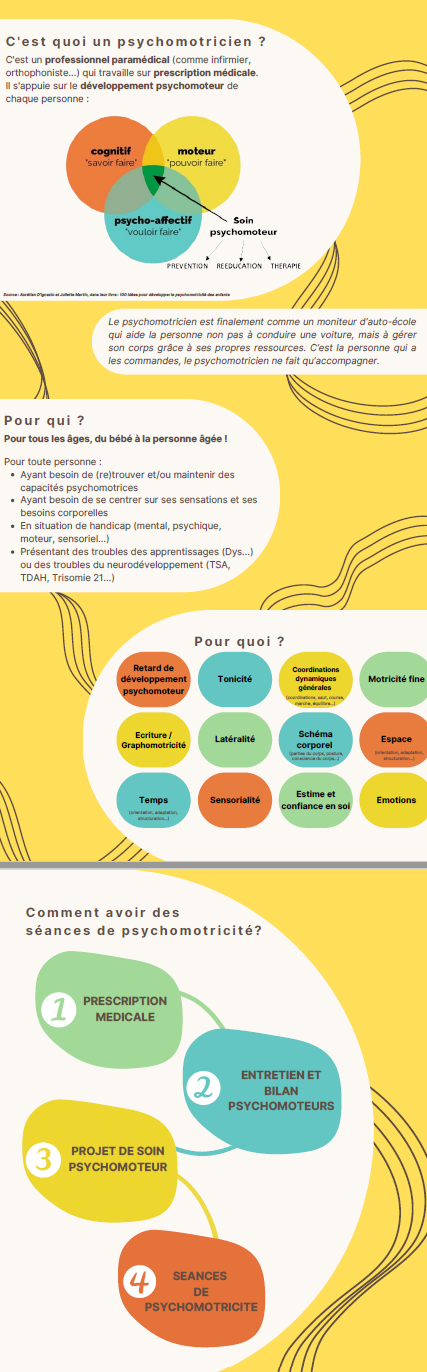 La Psychomotricité