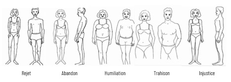 ❤️ COUP DE COEUR ❤️ Lecture : Les 5 blessures qui empêchent d’être soi-même