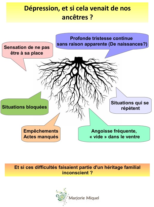 La dépression en héritage? La transmission générationnelle est possible