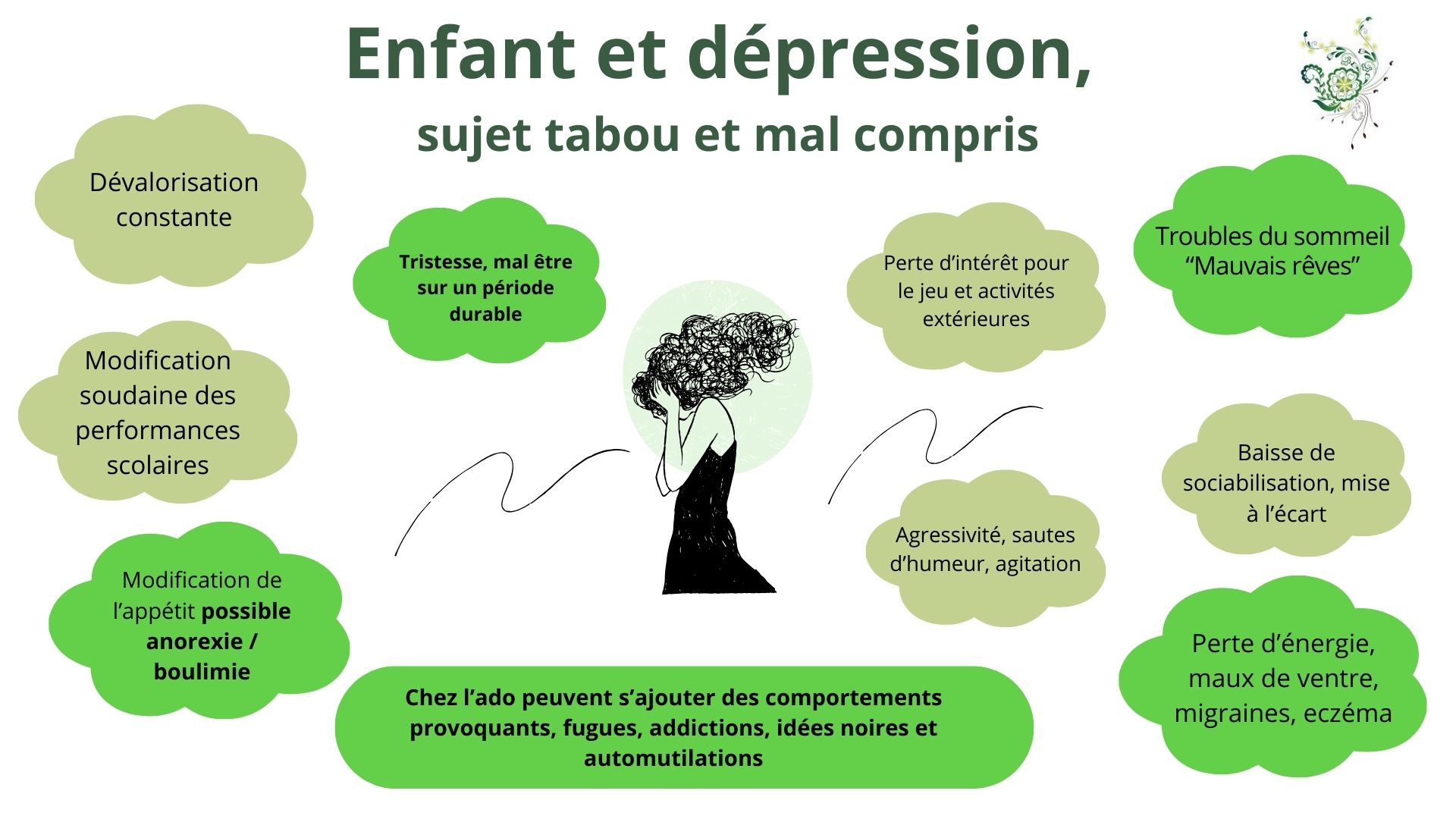 Dépression et enfant? Une réalité