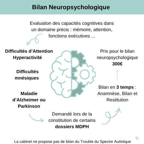 Bilan neuropsychologique