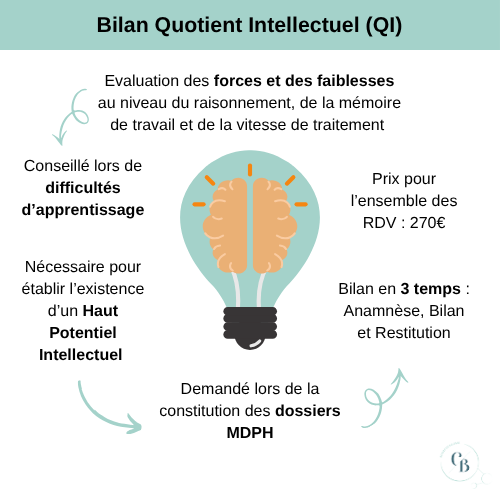 Bilan de QI