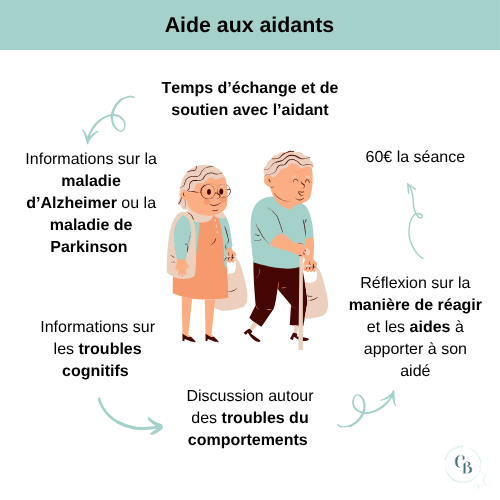 Aide aux Aidants