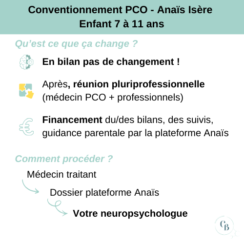 Conventionnement PCO