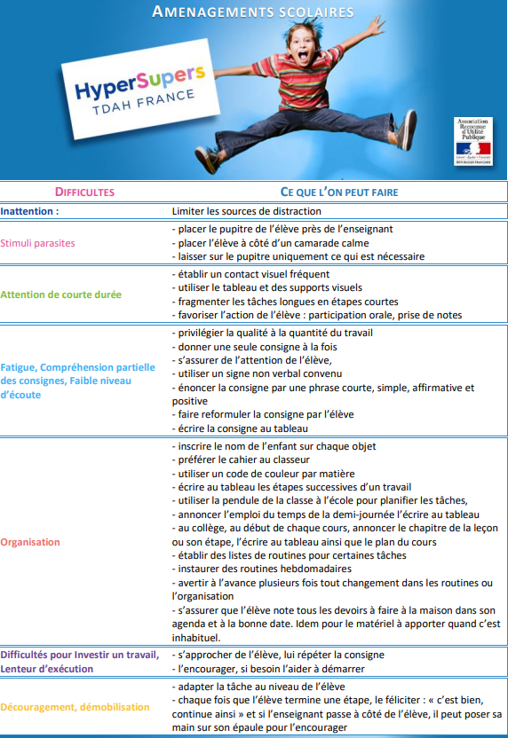 Des propositions d'aménagements - TDAH