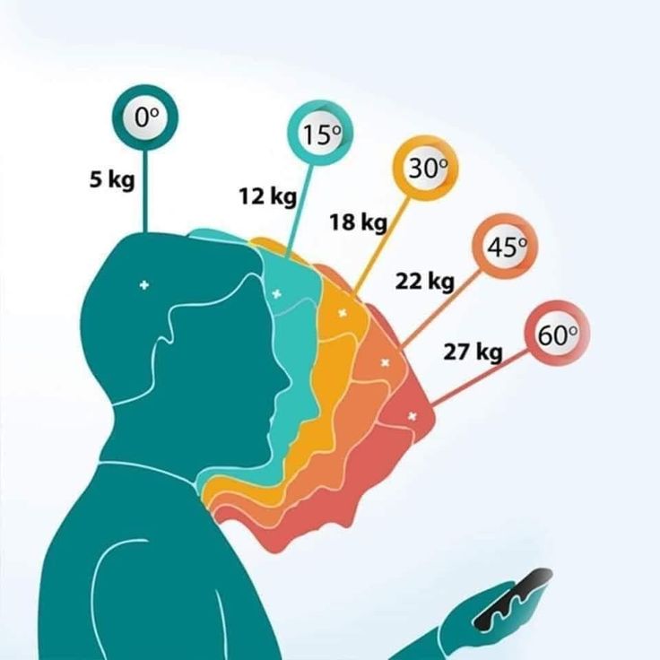 L’impact de l’inclinaison de la tête sur le poids supporté par la nuque !
