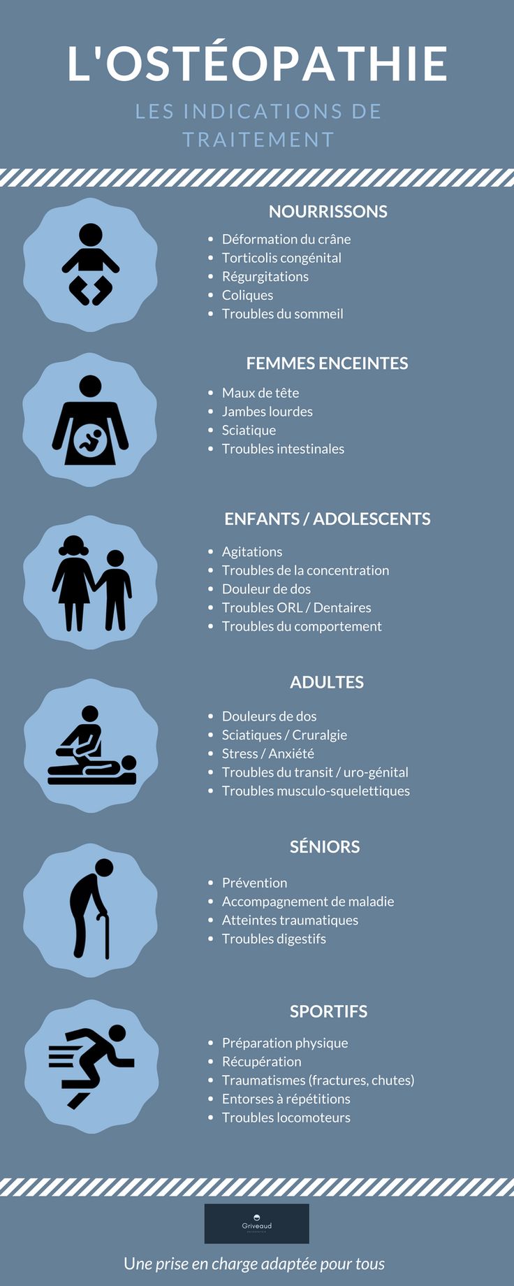 L'Ostéopathie, une prise en charge adaptée pour tous