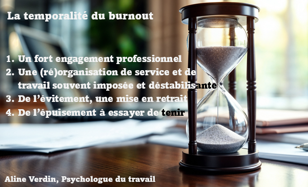 Burn-out : un processus qui se construit dans le temps