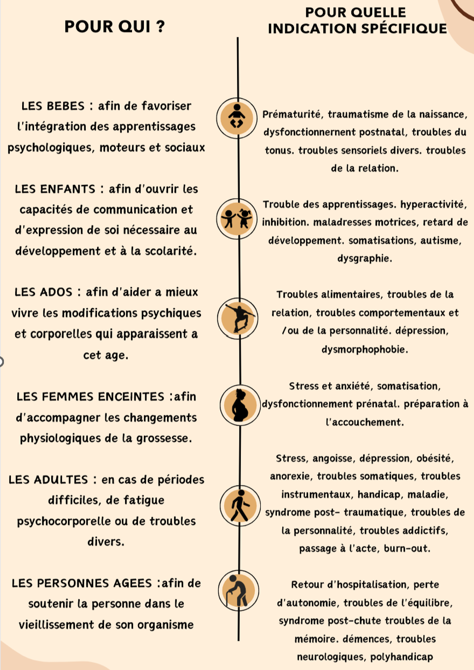 La psychomotricité , pour qui et pour quoi ?