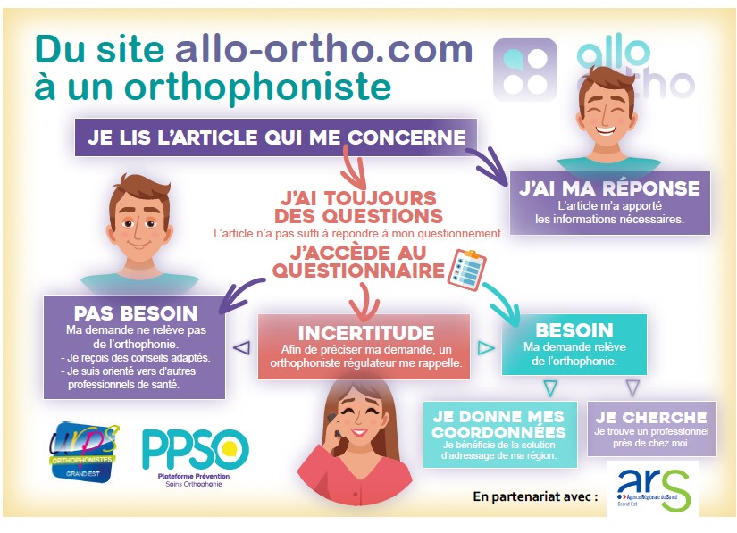 Ai-je réellement besoin d'un.e orthophoniste ?