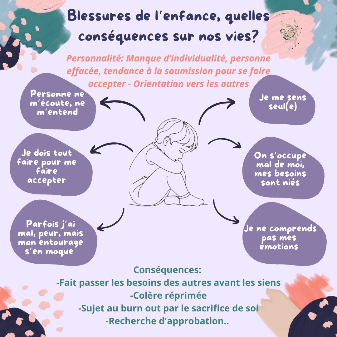 Blessures de l'enfance? Quelles conséquences sur nos vies?