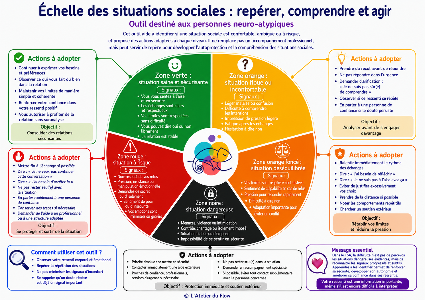 TSA et vulnérabilité : comprendre les risques de harcèlement et d’agressions pour mieux protéger