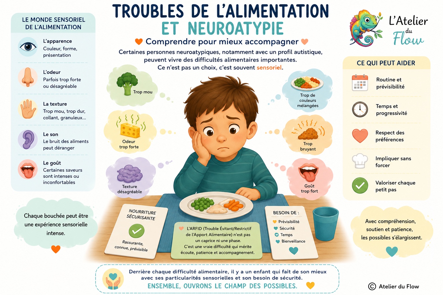 Troubles du comportement alimentaire et neuroatypie