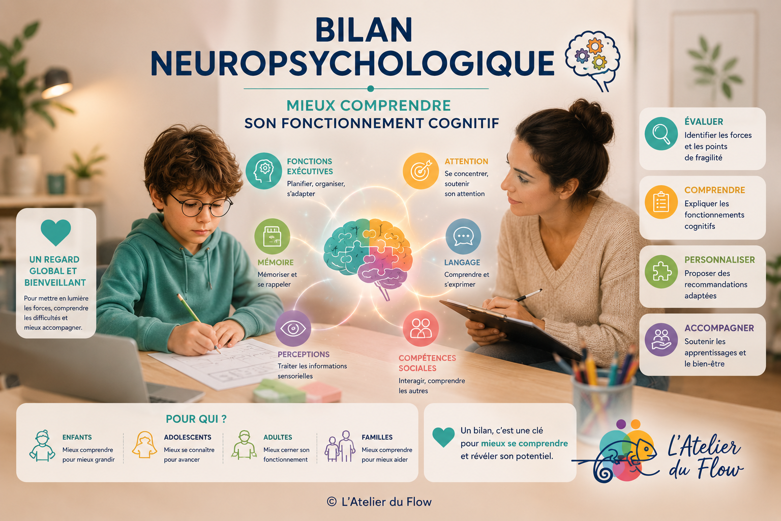 Le bilan neuropsychologique : mieux comprendre son fonctionnement cognitif, émotionnel et comportemental