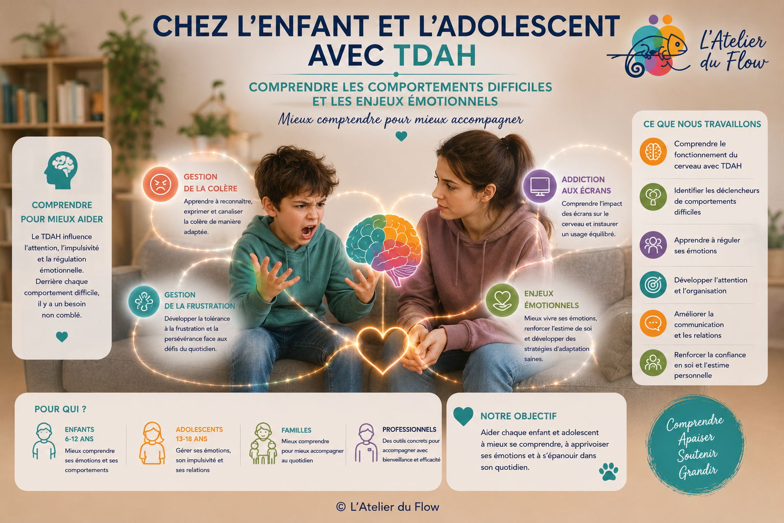 TDAH chez l’enfant : comprendre les comportements difficiles et les enjeux émotionnels