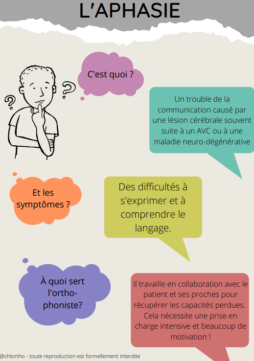 C'est quoi l'aphasie ?